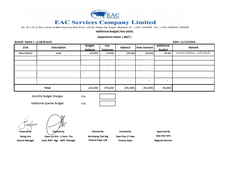 Addintional Budg Signed | PDF