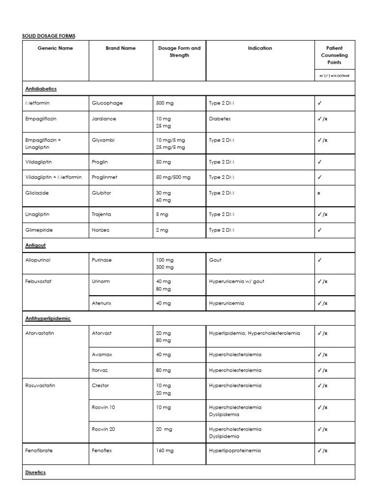 slushmc-drug-list-pdf-thrombosis-magnesium