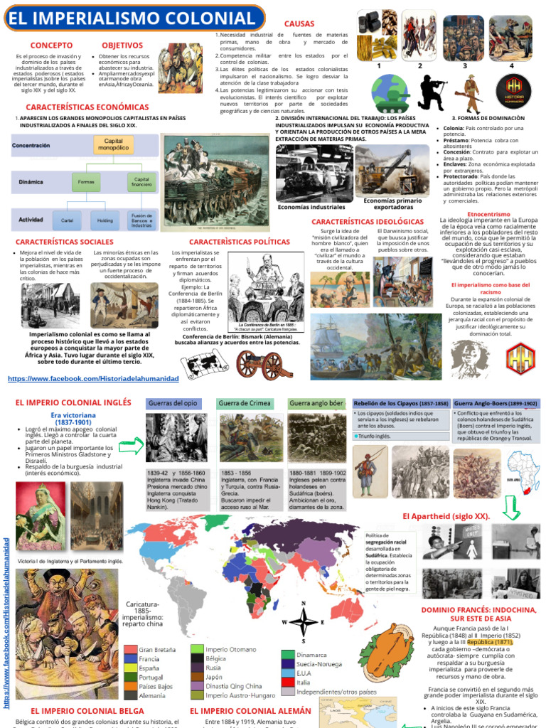 32. Imperialismo colonial | PDF | Colonialismo | Imperialismo