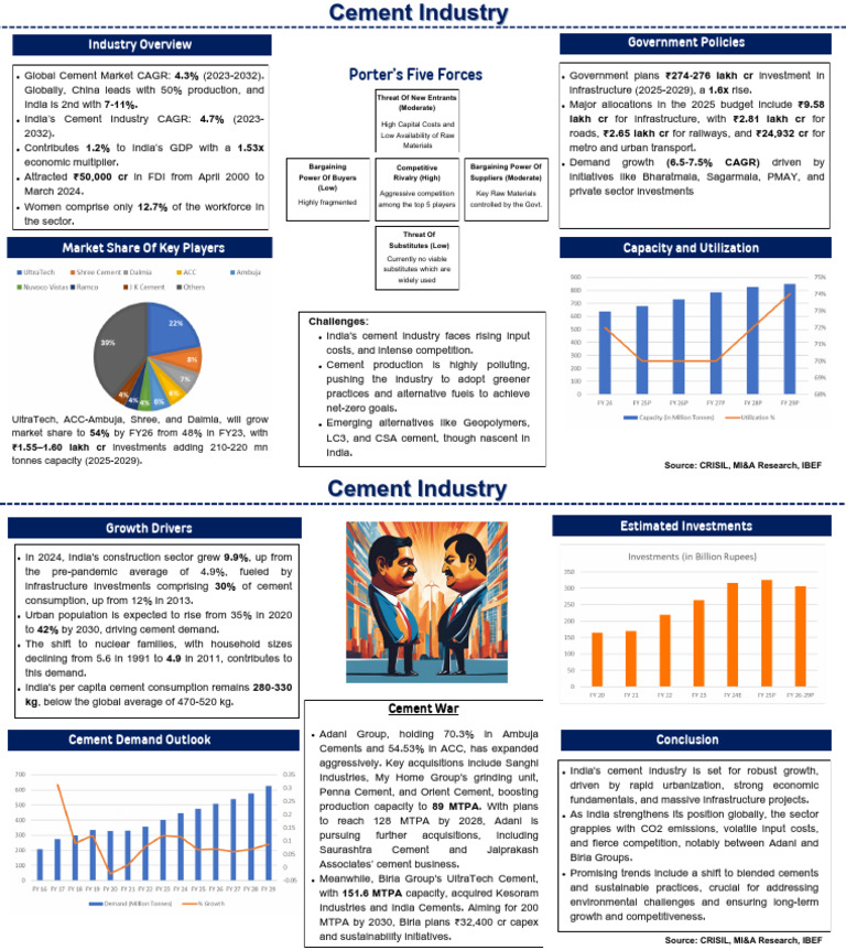 India Cement Industry Outlook 2025 | PDF | Cement | Infrastructure