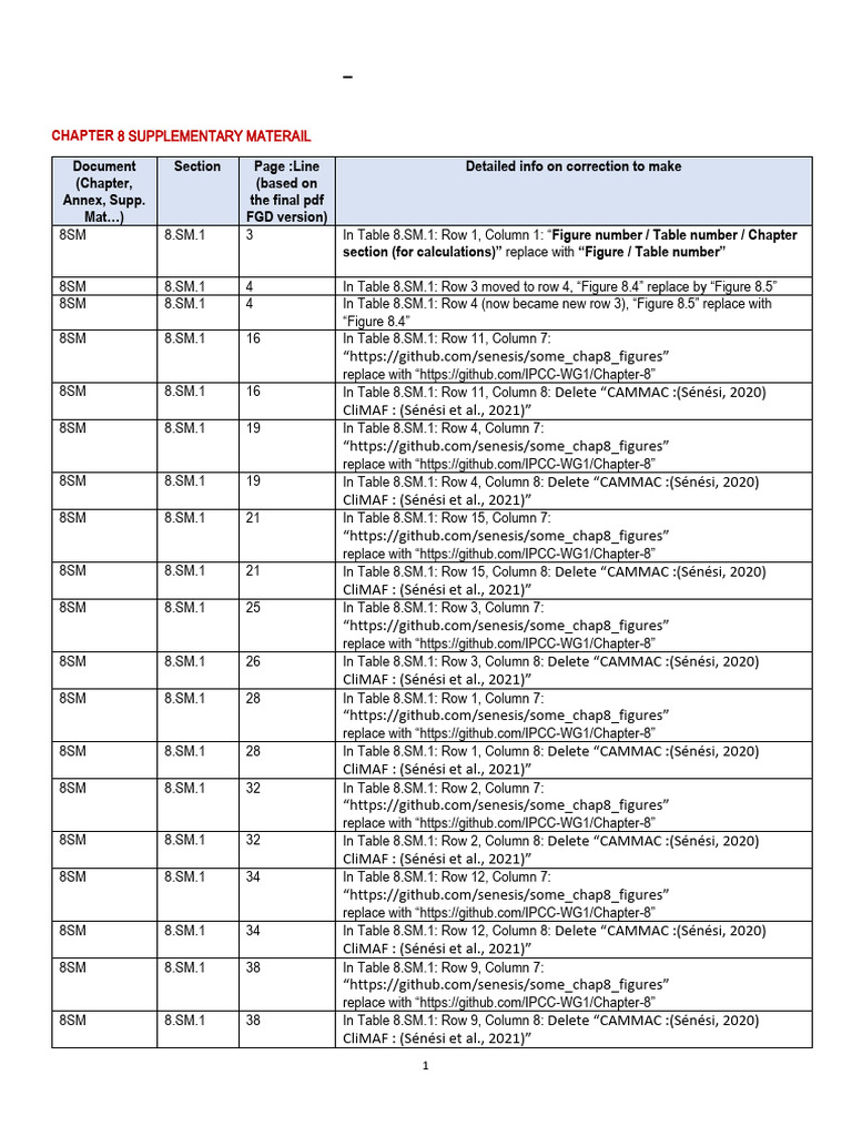 AR6 WGI Report: Corrigenda List | PDF | General Circulation Model ...