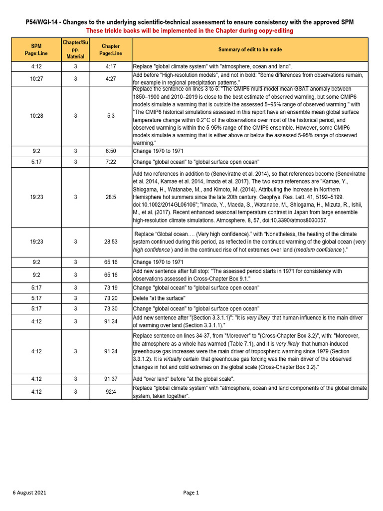AR6 WGI Report Corrigenda Summary | PDF | Climate Change | Climate