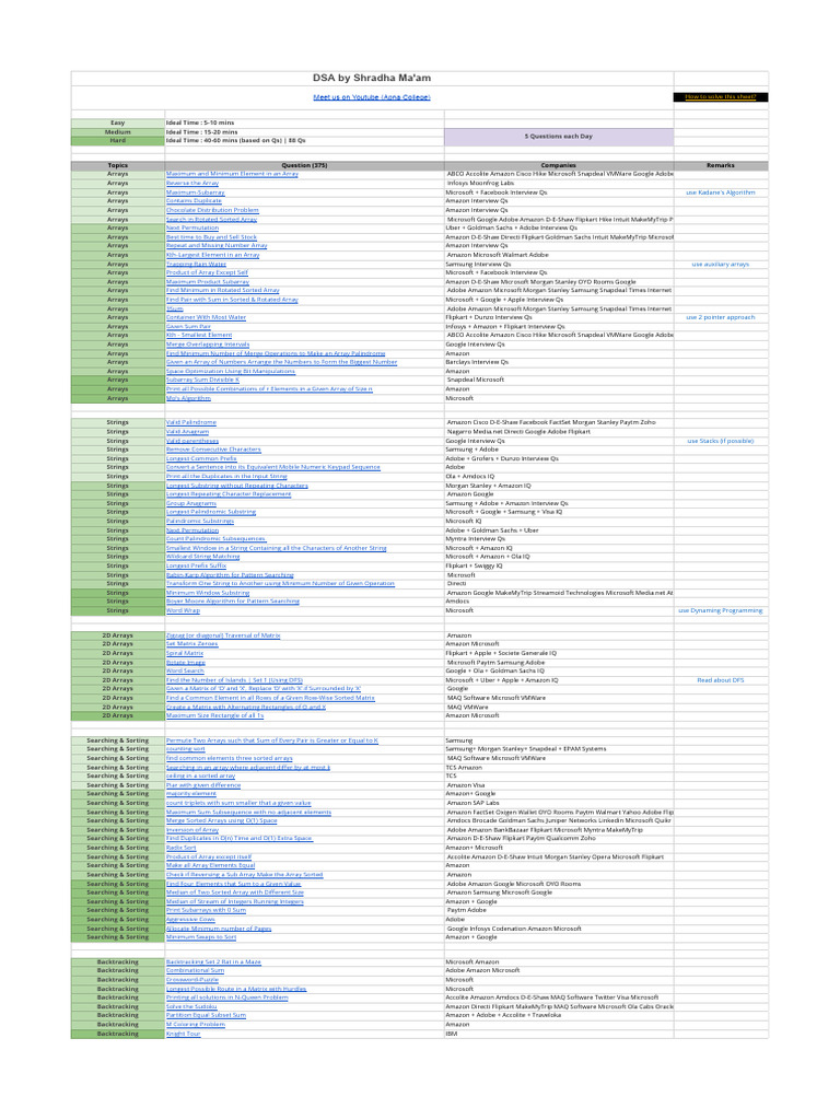 DSA by Shradha Ma'am - Google Sheets | PDF | Graph Theory | String ...