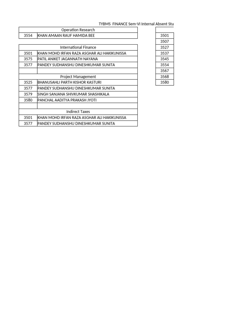 TYBMS FINANCE Sem-VI Internal Exam Absent Students 24-25 | PDF