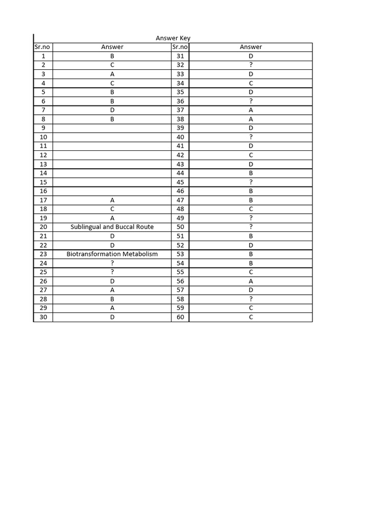 Answer Key for Quiz Questions | PDF