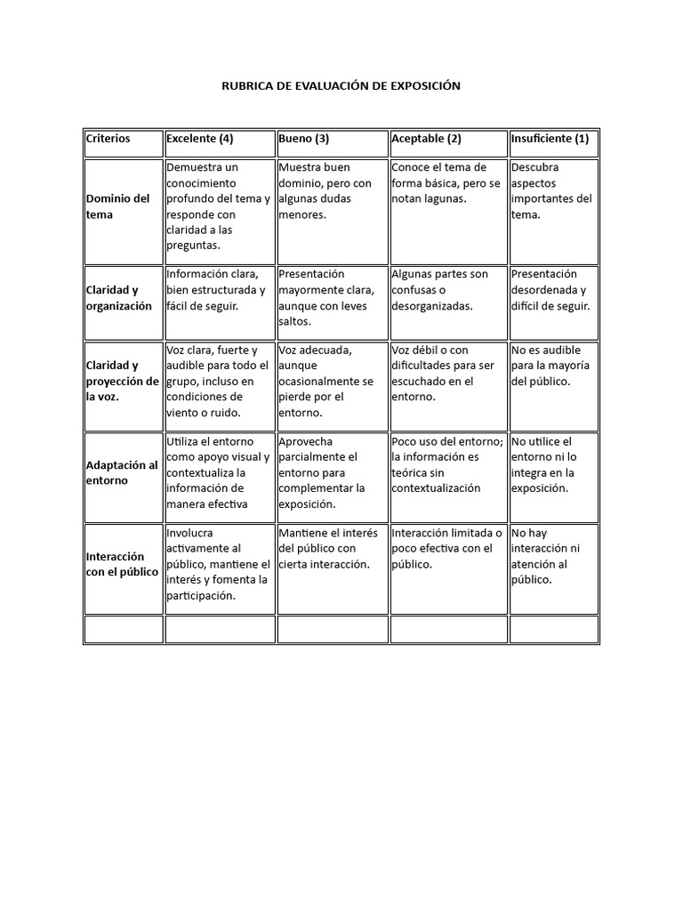 Rubrica de Evaluación de Exposición | PDF