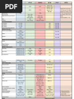 Start a Reservation visual data 4
