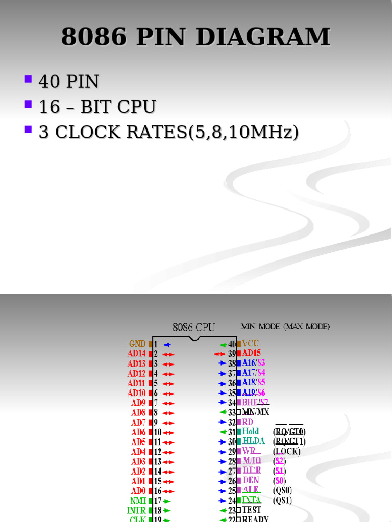 8086 CPU Pin Diagram Overview | PDF | Input/Output | Digital Electronics