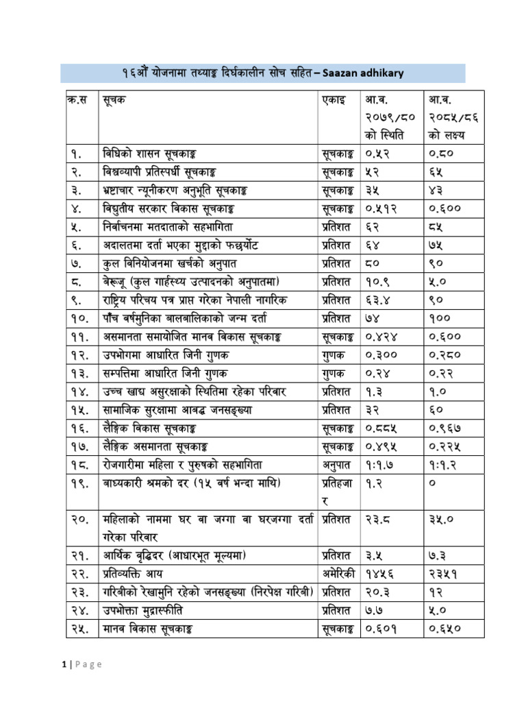 16th Doc Data | PDF