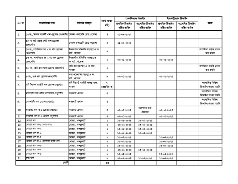 DWR | PDF