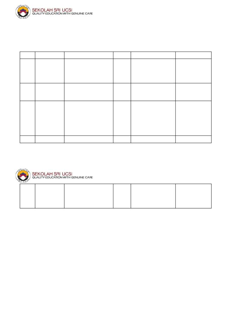 Yearly Teaching Plan for Form 4 Science | PDF | Nuclear Power