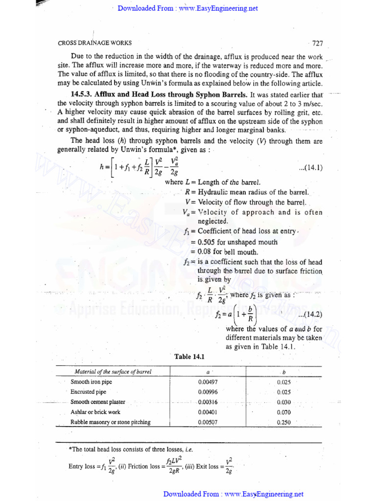Syphon Design Theory | PDF