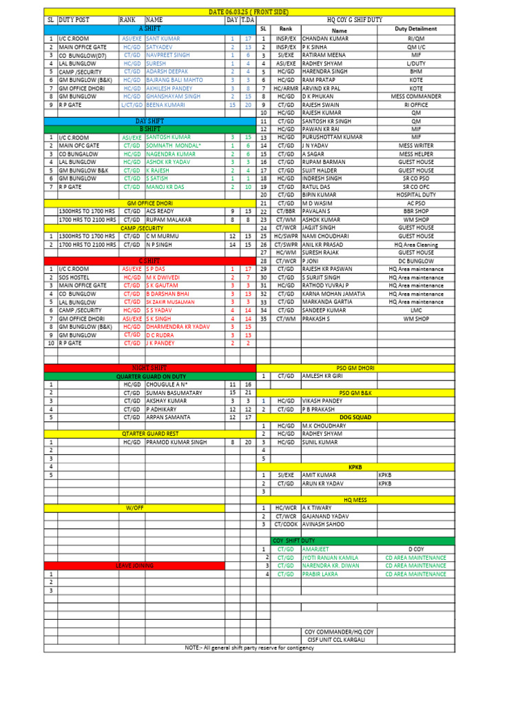 Maharashtra Home Guard Duty Roster 2025 | PDF