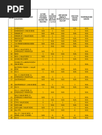 VENTILATOR Checklist Daily | PDF