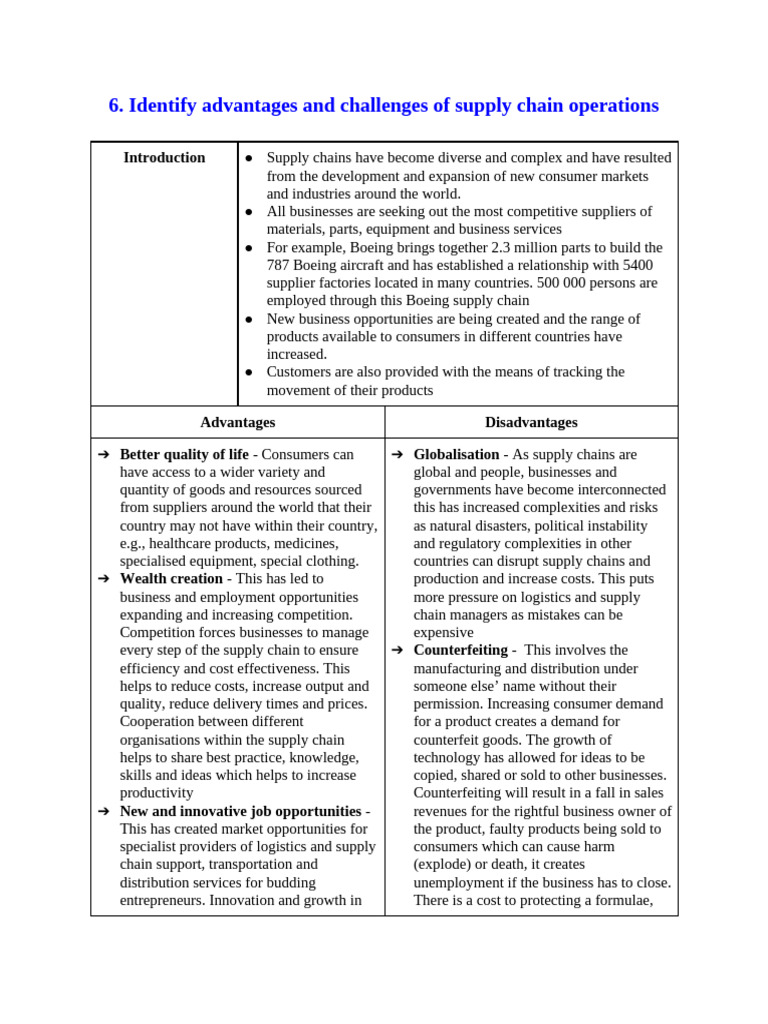 6 and 7 Advantages and Challenges of Supply Chain and Impact On ...