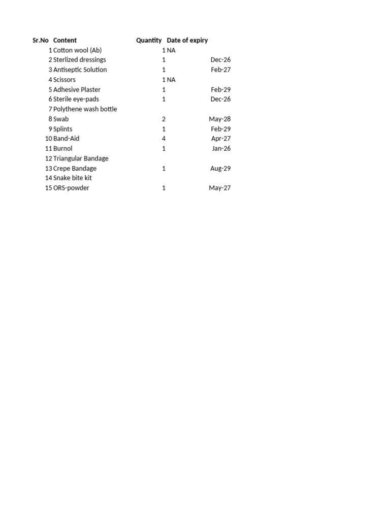 First Aid Box Inventory Checklist | PDF