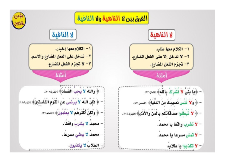 لا الناهية و لا النافية | PDF