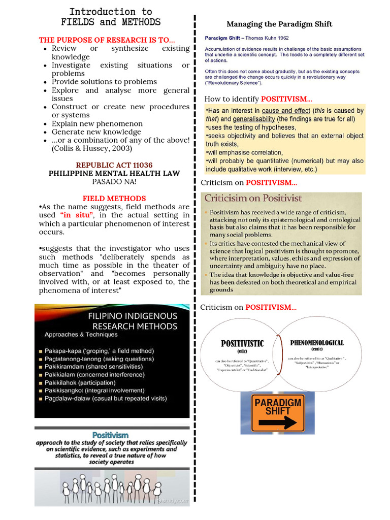 DEFINITION HISTORY FIELDS METHODS FACTS visual data 5