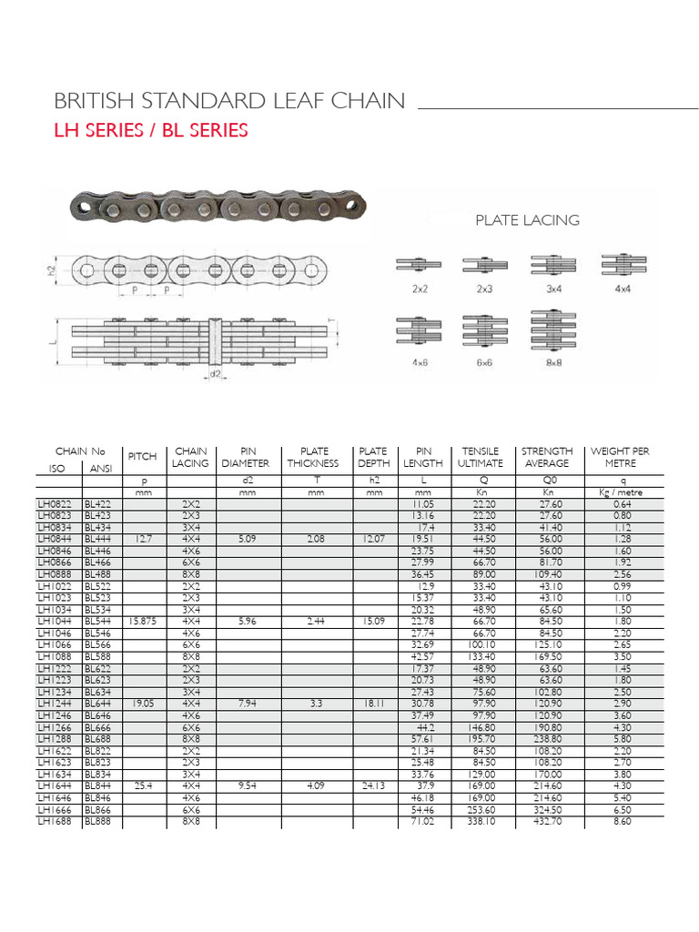 Leaf Chain Specifications and Sizes | PDF | Rivet