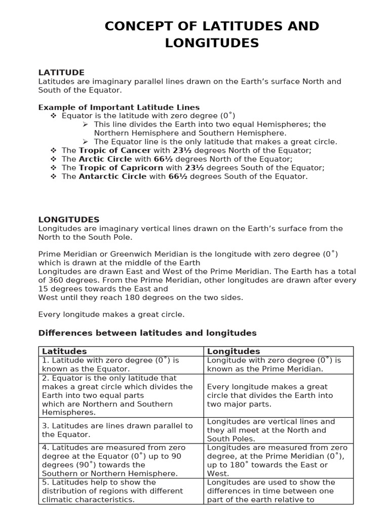Understanding Latitudes and Longitudes | PDF | Equator | Latitude