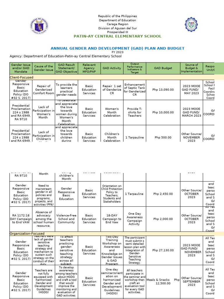 Gad Plan & Budget 2023 | PDF