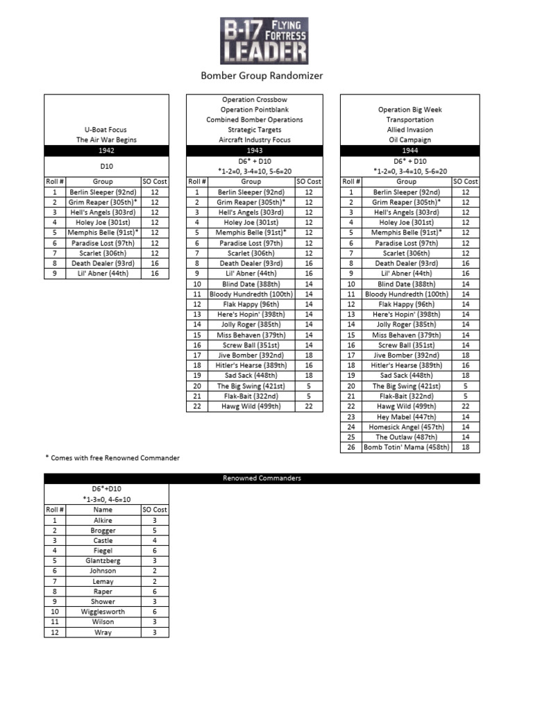 B 17 leader group randomizer pdf republic p 47 thunderbolt north