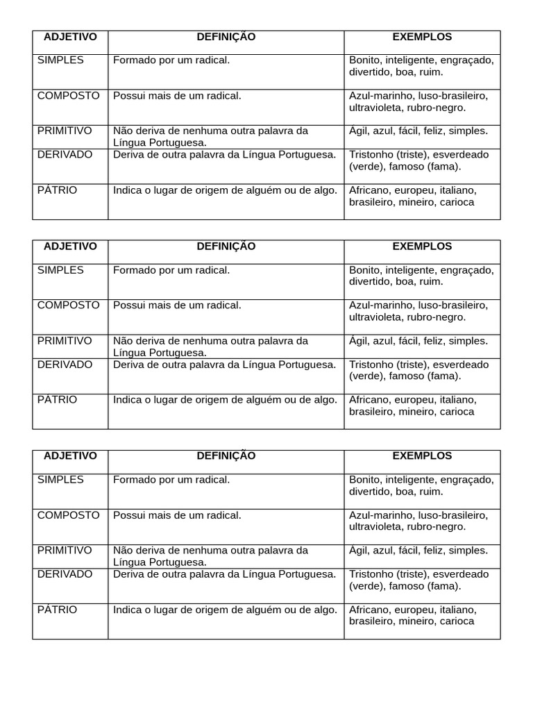 Tipos De Adjetivos E Exemplos PDF