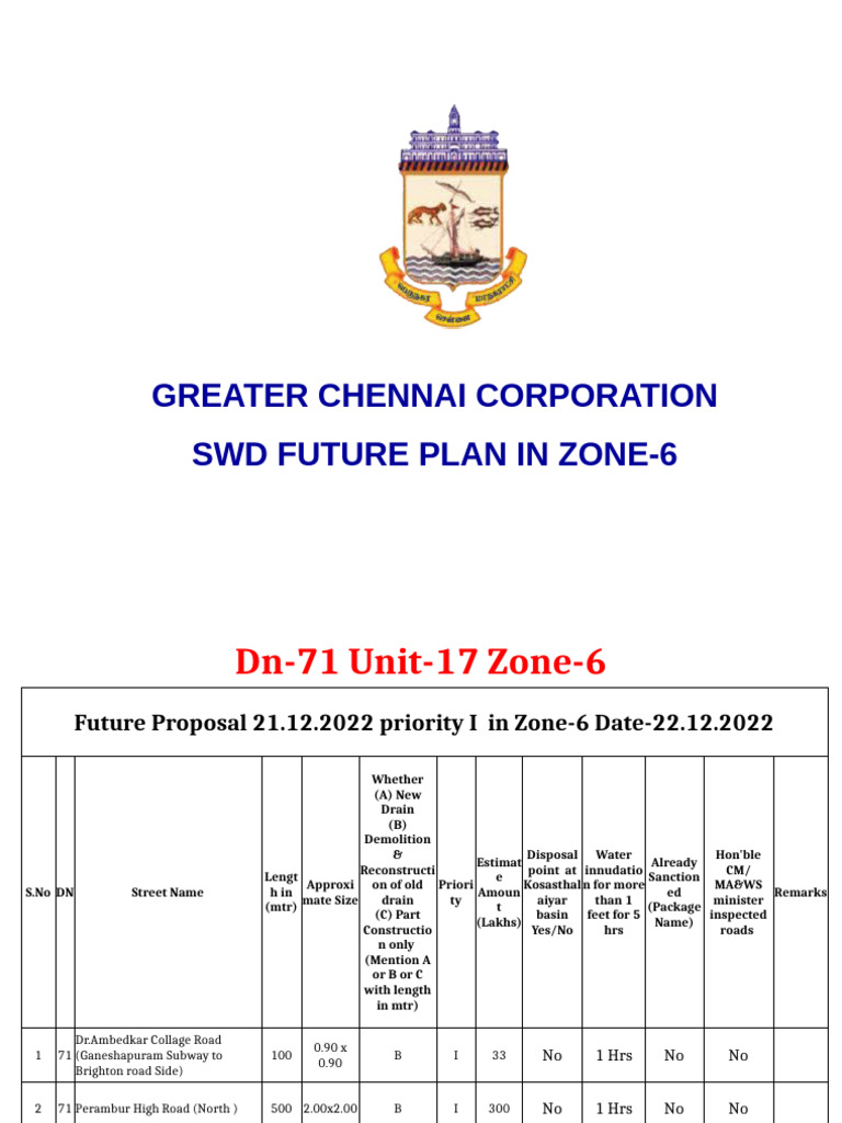 Zone 6 SWD Priority 1 Final 3.1.23 | PDF
