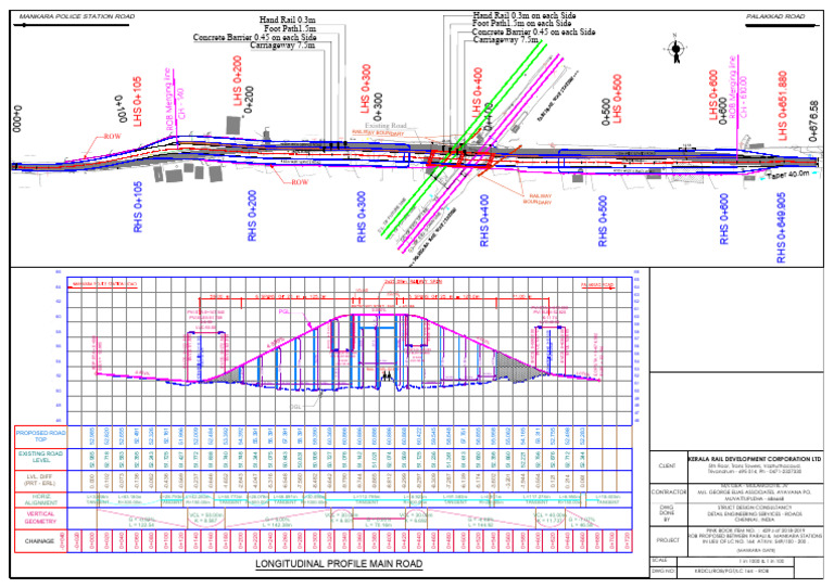 Mankara Railway Station Project Overview | PDF