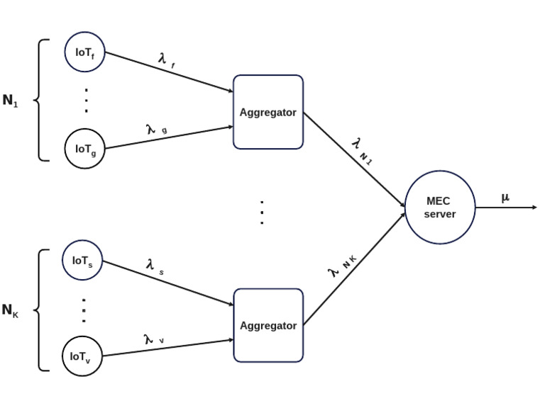 Aggragation Model | PDF