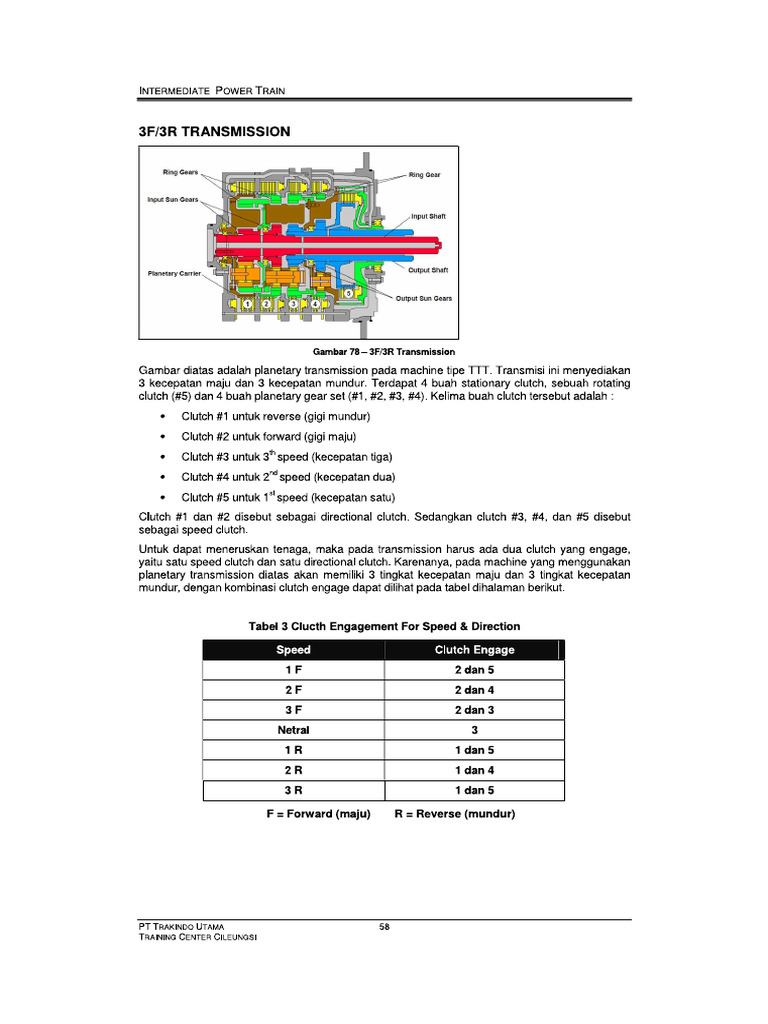 Planetary Transmission | PDF