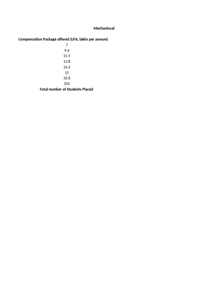 Ungraded+Questions+ +Placements+Example+Dataset+ | PDF
