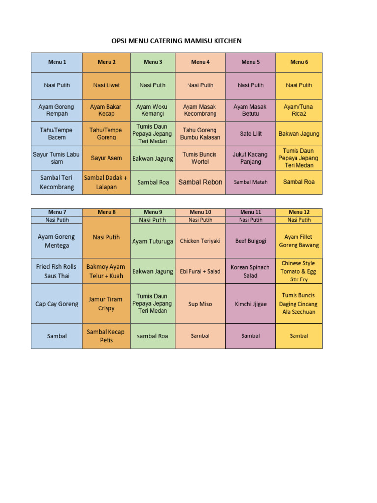 Opsi Menu Catering Mamis Kitchen | PDF