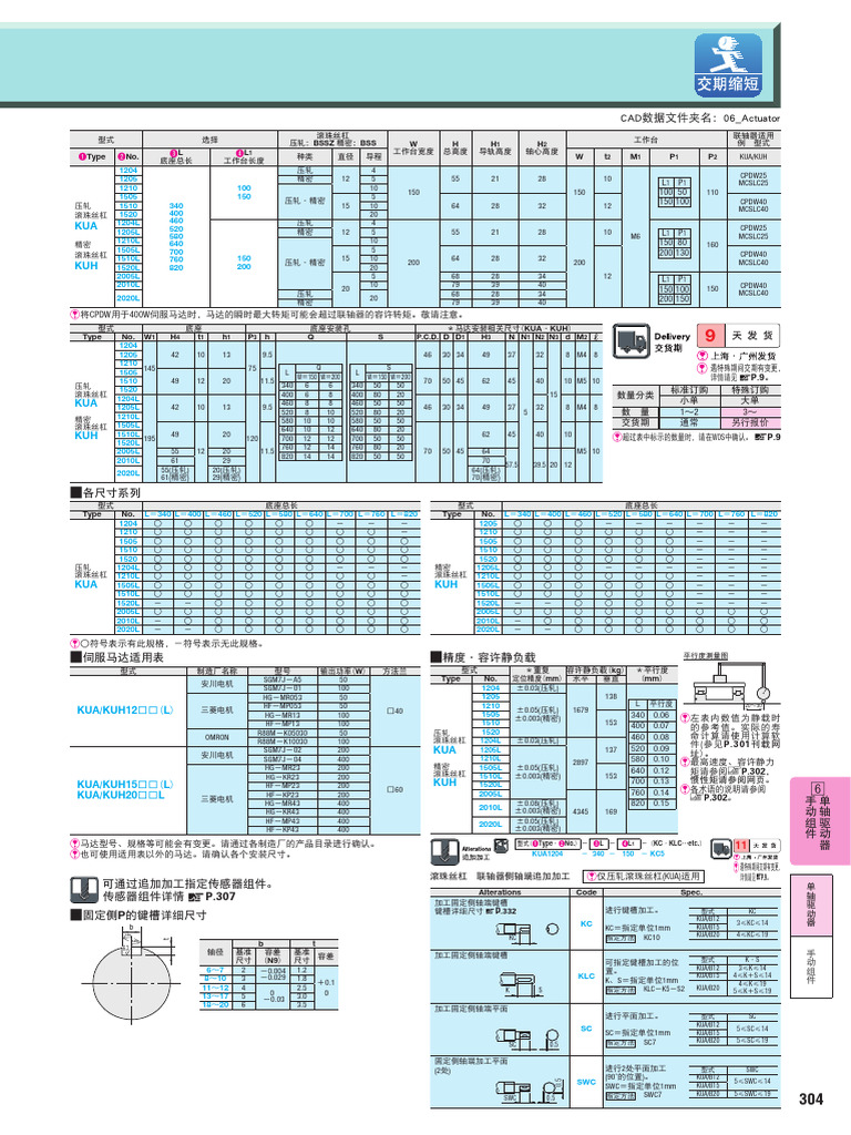 Bssz BSS W H H H Type No. L L W t M P P: CAD数据文件夹名：06 - Actuator | PDF
