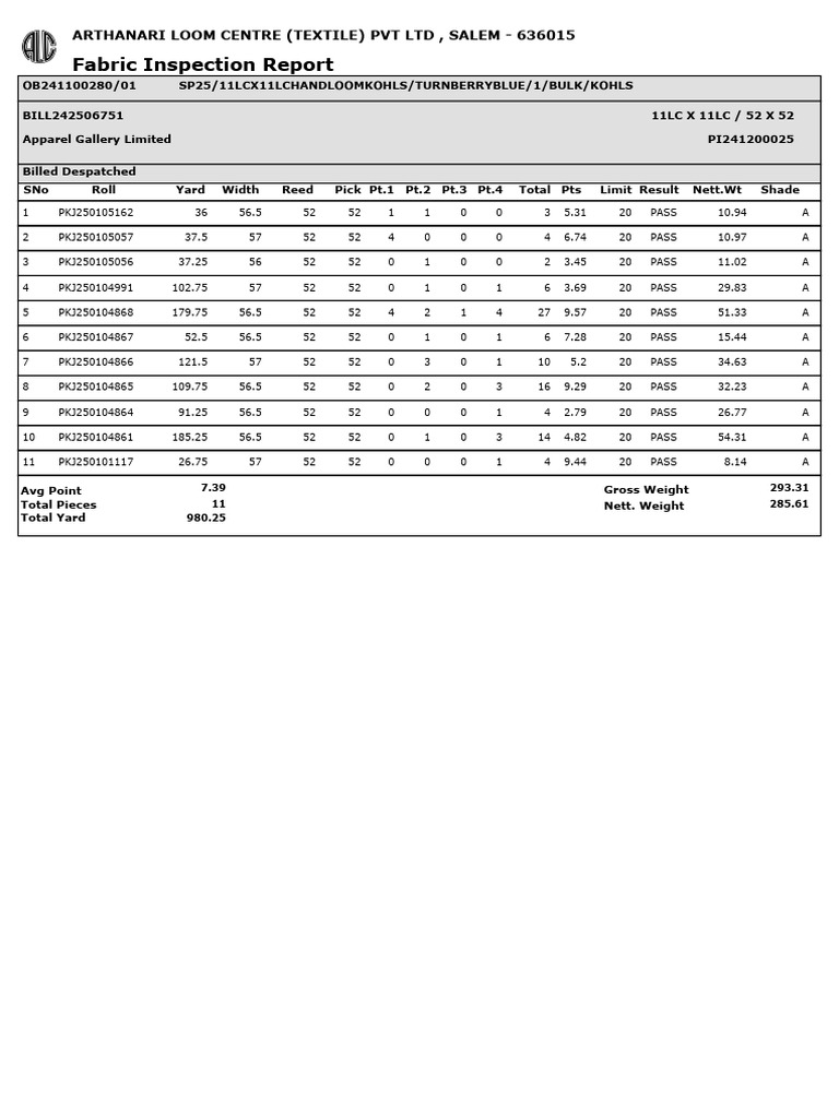 Inspection RPT 11lc | PDF | Consumer Goods | Softlines (Retail)