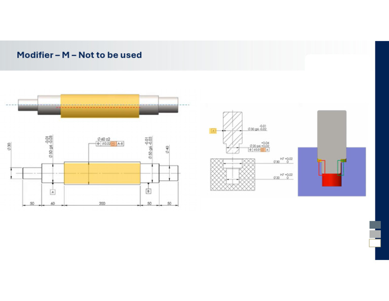 MMC modifier use | PDF