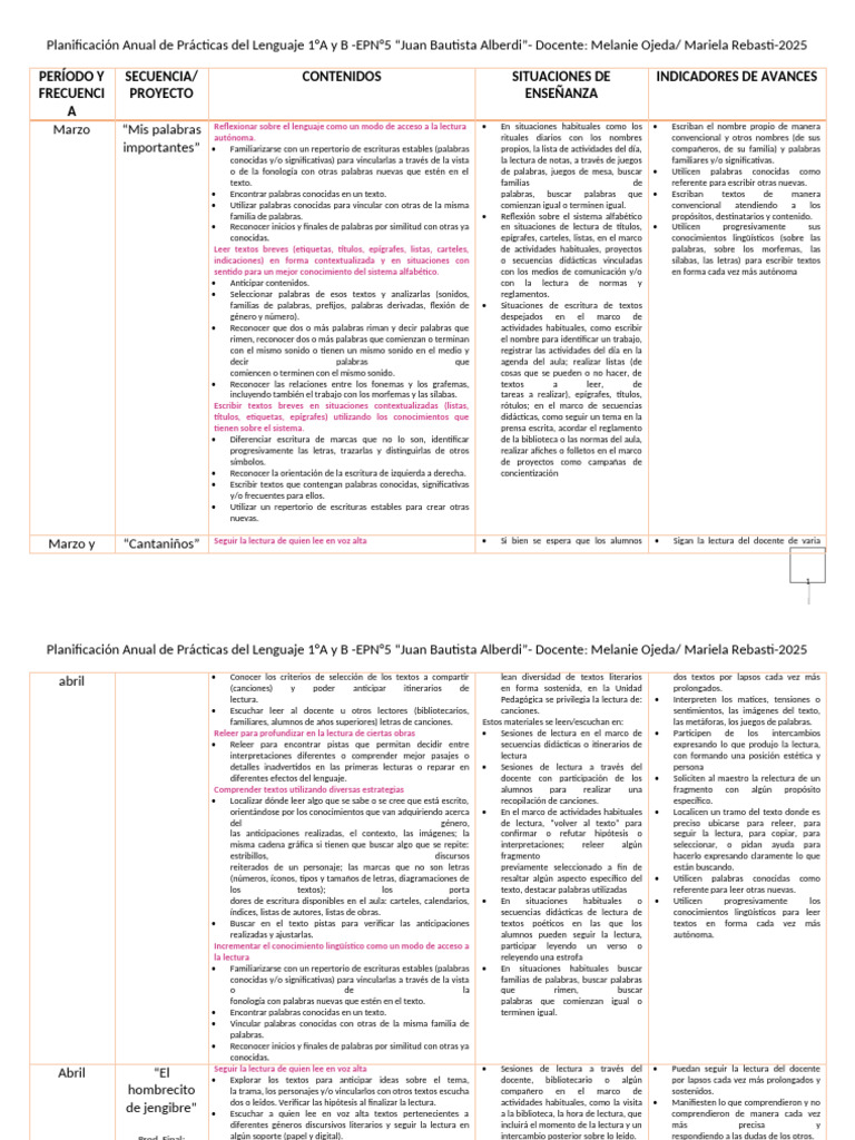 Planificación Lenguaje 1°A y B 2025 | PDF | Escritura | Lingüística