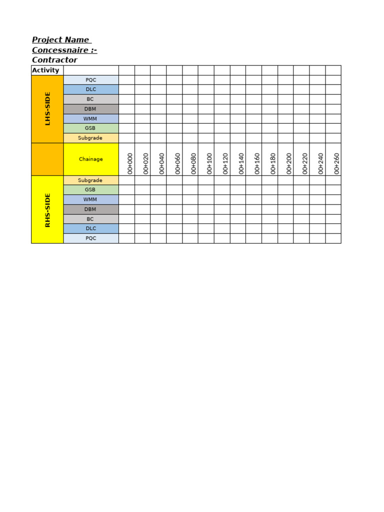 Strip Chart NH-146B | PDF