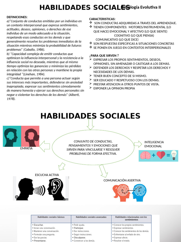 Empatía en Habilidades Sociales | PDF | Las emociones | Empatía
