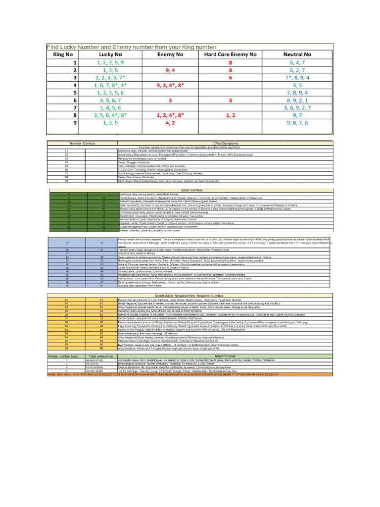 Mobile Numberology | PDF