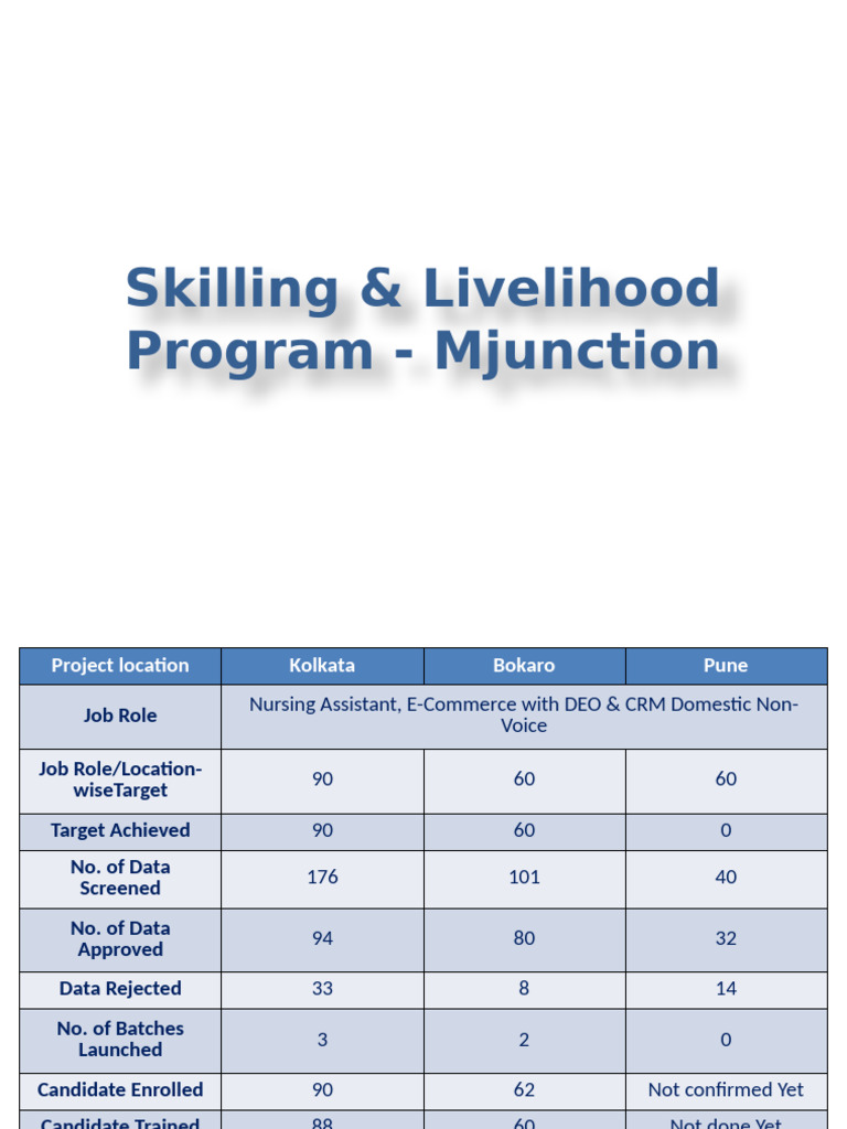 Q & A Projects Presentation Final Updated As On 29-02-24 | PDF