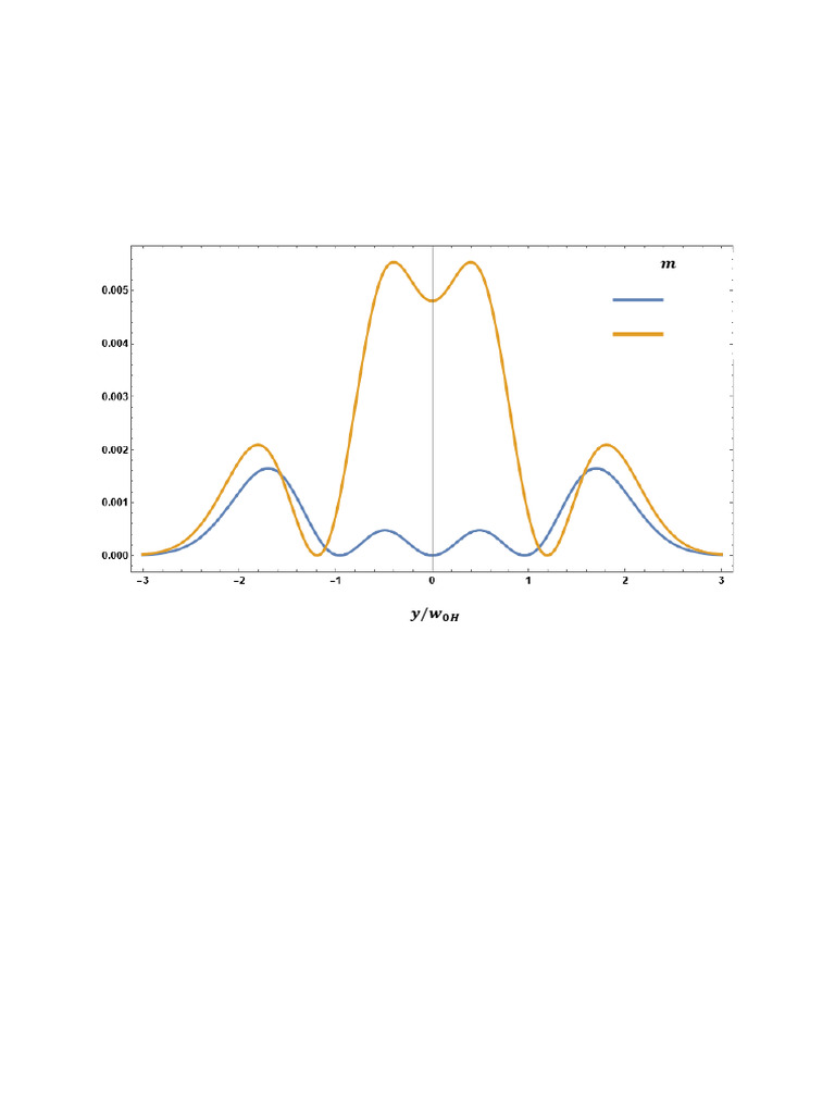 Normalized Power Amplitude Analysis | PDF