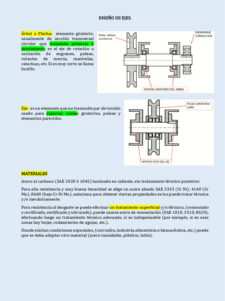 Diseño y Análisis de Ejes Mecánicos | PDF | Eje | Acero