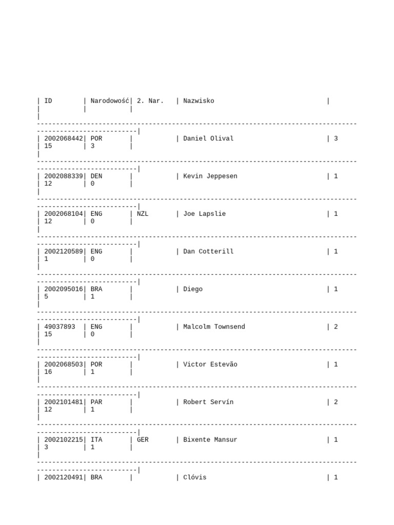 Nationality and Name Database | PDF