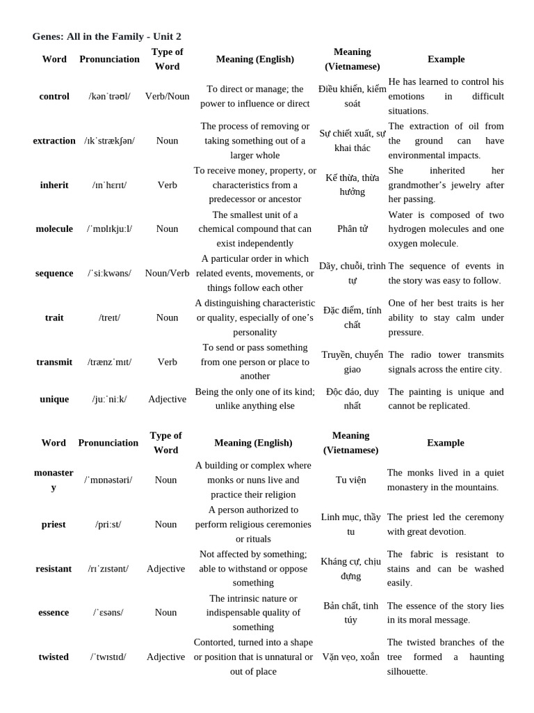 Vocabulary for Genetics and Curfews | PDF | Adjective | English Language