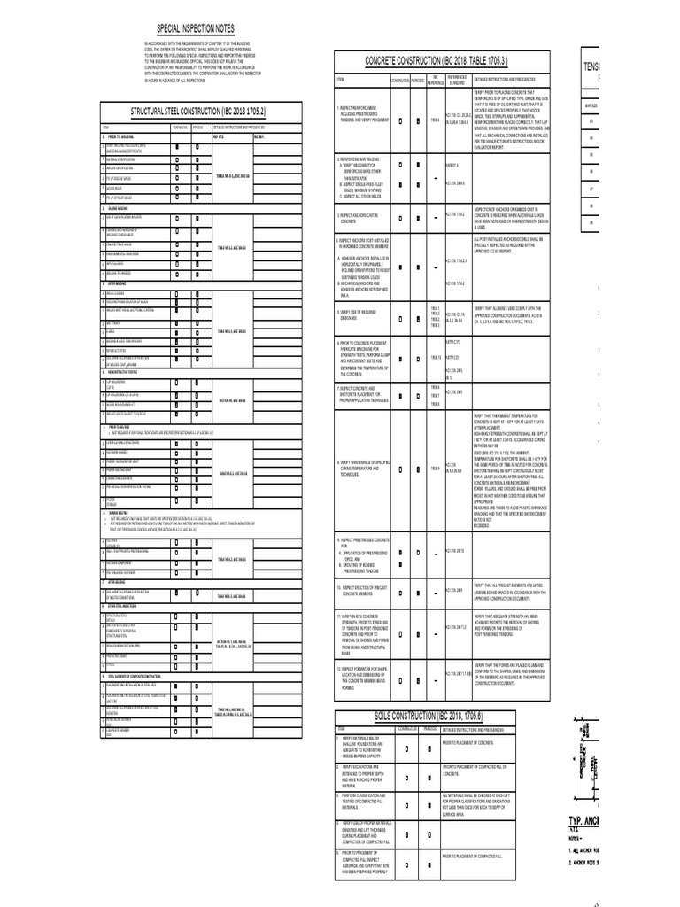 IBC 2018 Special Inspection Guidelines | PDF | Prestressed Concrete ...