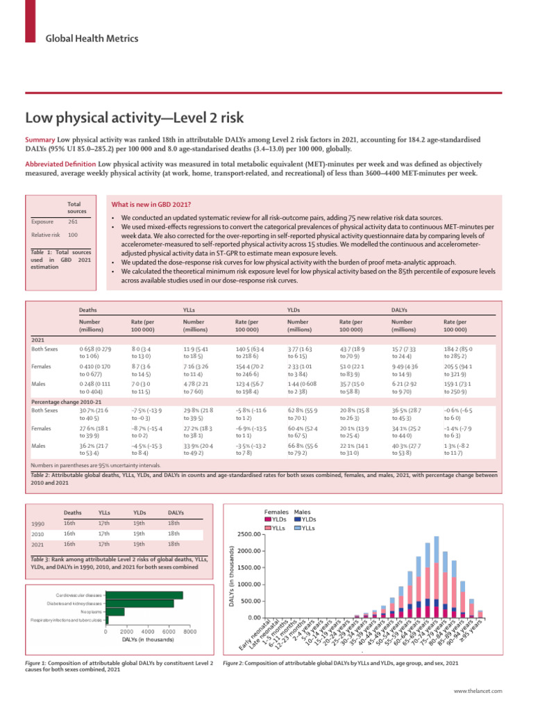 Low Physical Activity - Level 2 Risk | PDF | Risk | Relative Risk