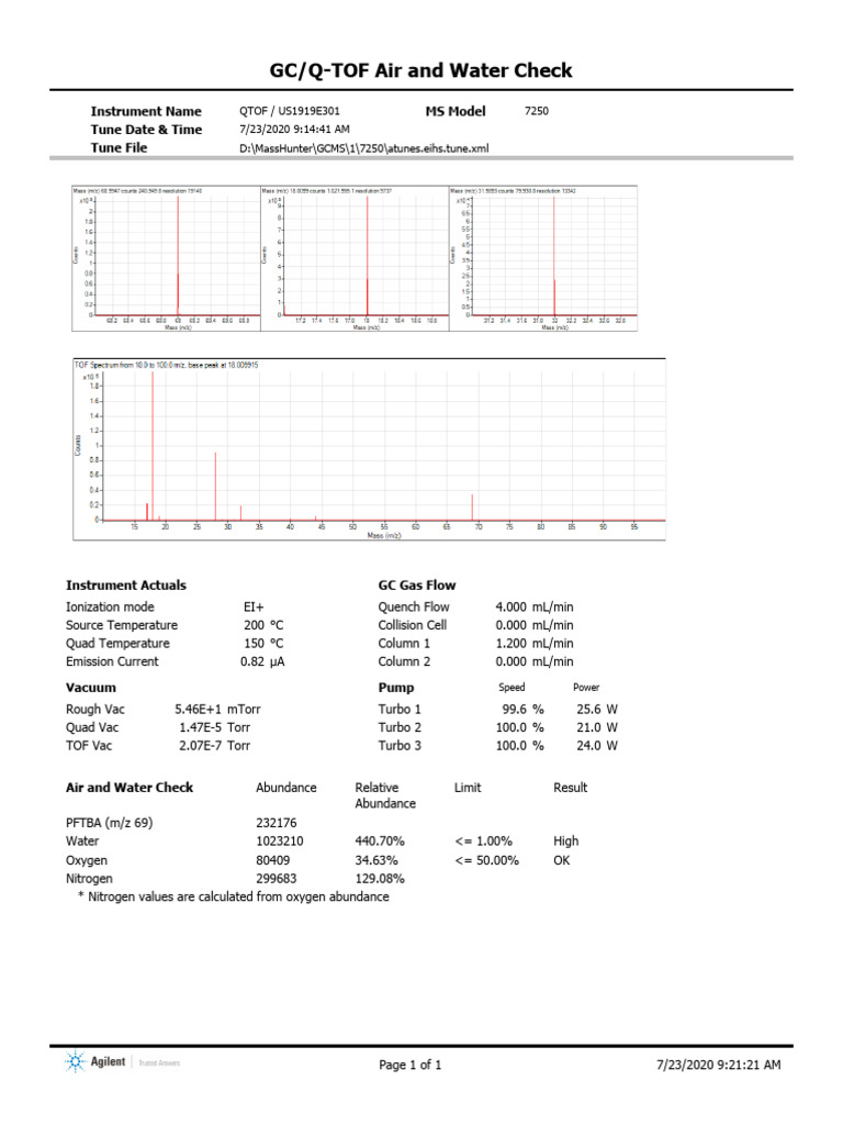 TuneReport | PDF