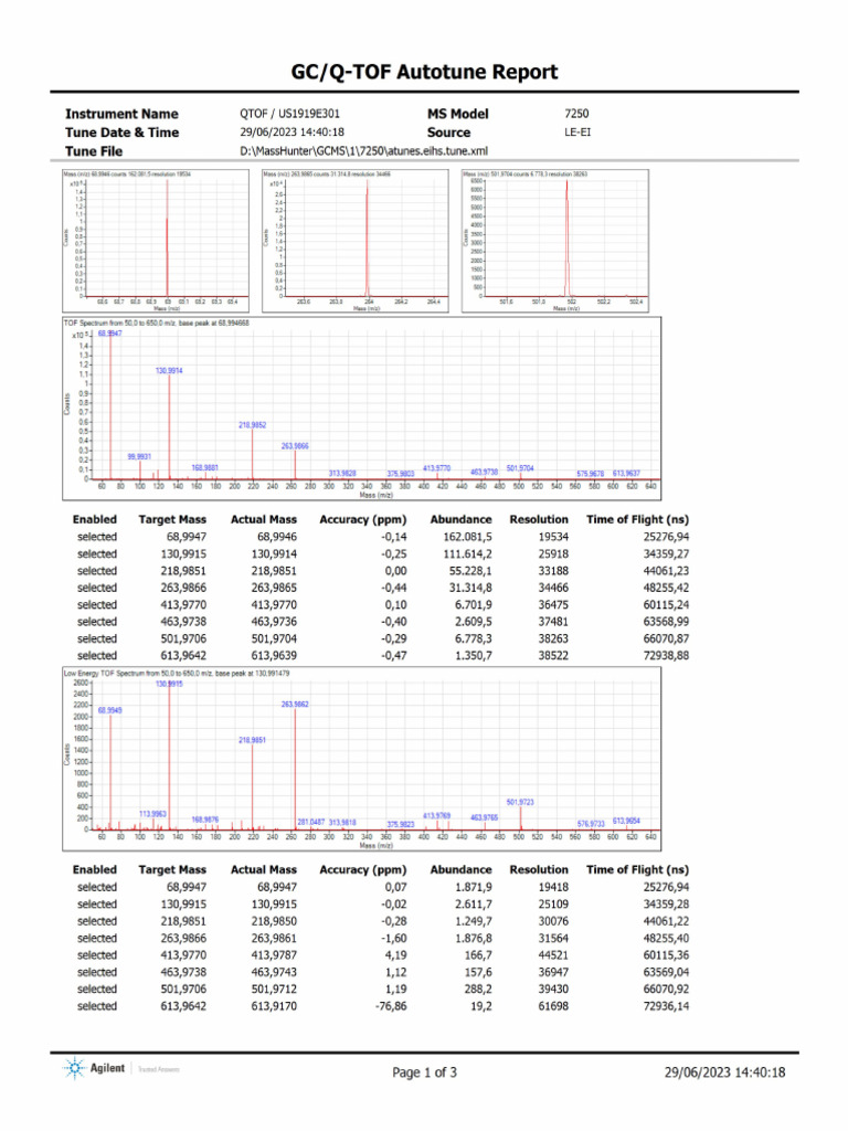 Tune Report 29 06 2023 | PDF
