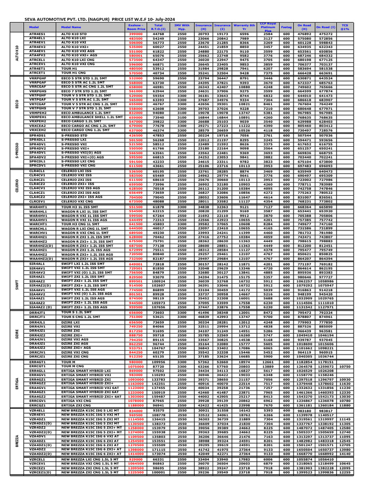 CSD Price List for Brezza 2025 | PDF | Sedans | Car